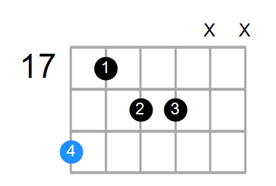 Bmin6(add9) Chord